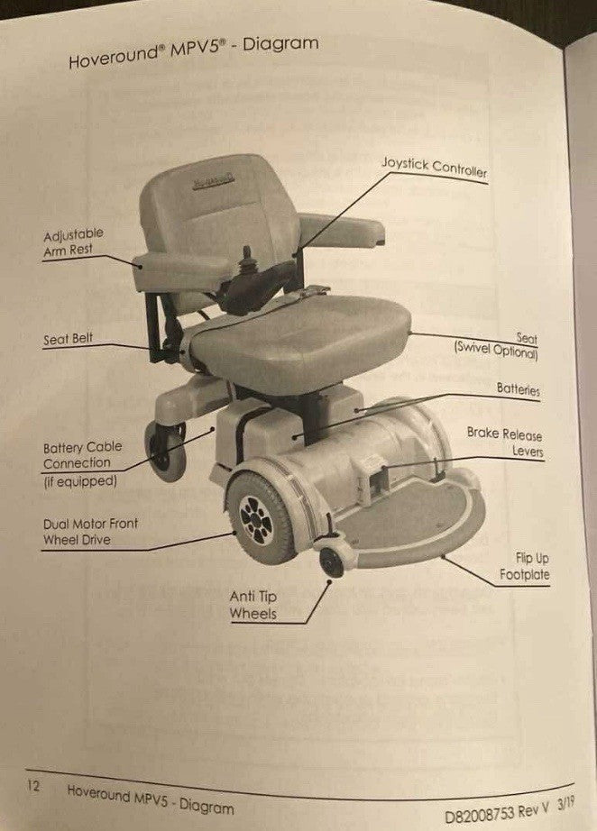 Hoveround MPV-5 Signature Series Power Wheelchair New Condition